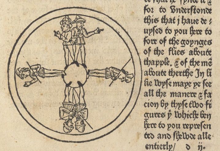 Diagram in an early printed book: 2 concentric circles surround a smaller central orb. Men walk about on the surface of the orb, standing upright at its top, hanging upside down at its bottom, & sticking out horizontally to either side. At right: 15 lines of typography in Middle English. Both the typography & the diagram are in black ink on tan-coloured paper.